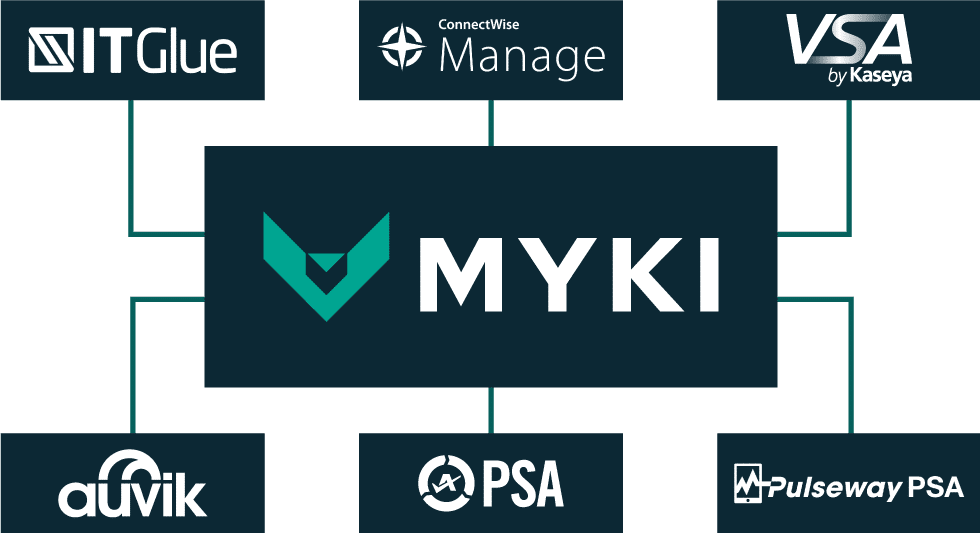 Myki_Integrations_RMM_PSA