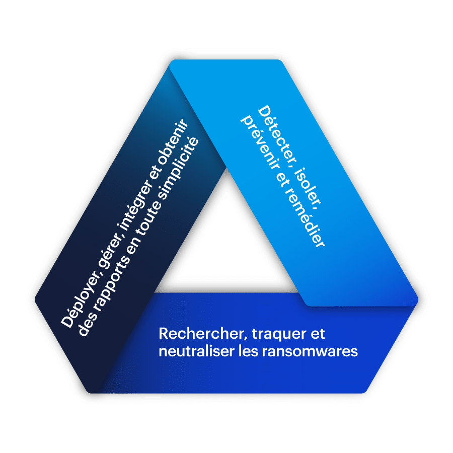 endpoint detection and response